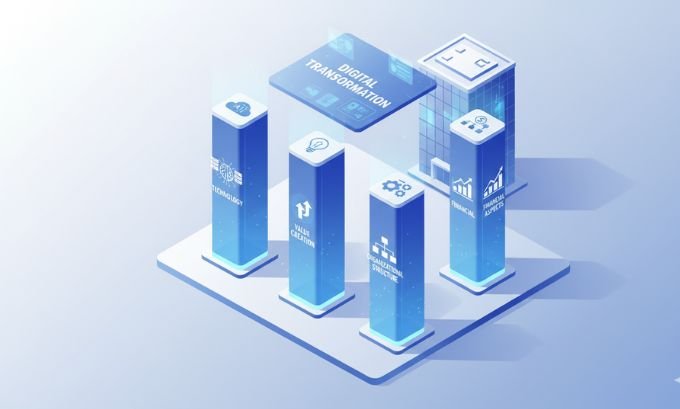 The Four Pillars of a Robust Strategy