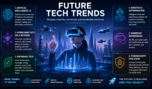 Future Tech Trends