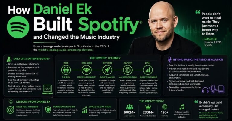 Daniel Ek Spotify
